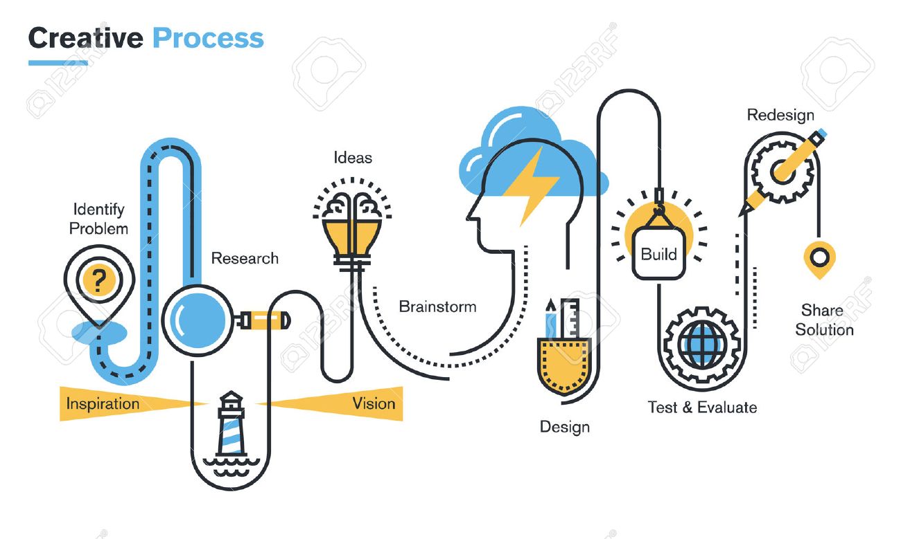 Flat line illustration of creative process, improving products and services, market research and analysis, brainstorming, planning, design development. Concept for web banners and printed materials. - 46276786 Flat line illustration of creative process, improving products and services, market research and analysis, brainstorming, planning, design development. Concept for web banners and printed materials. - 46276786