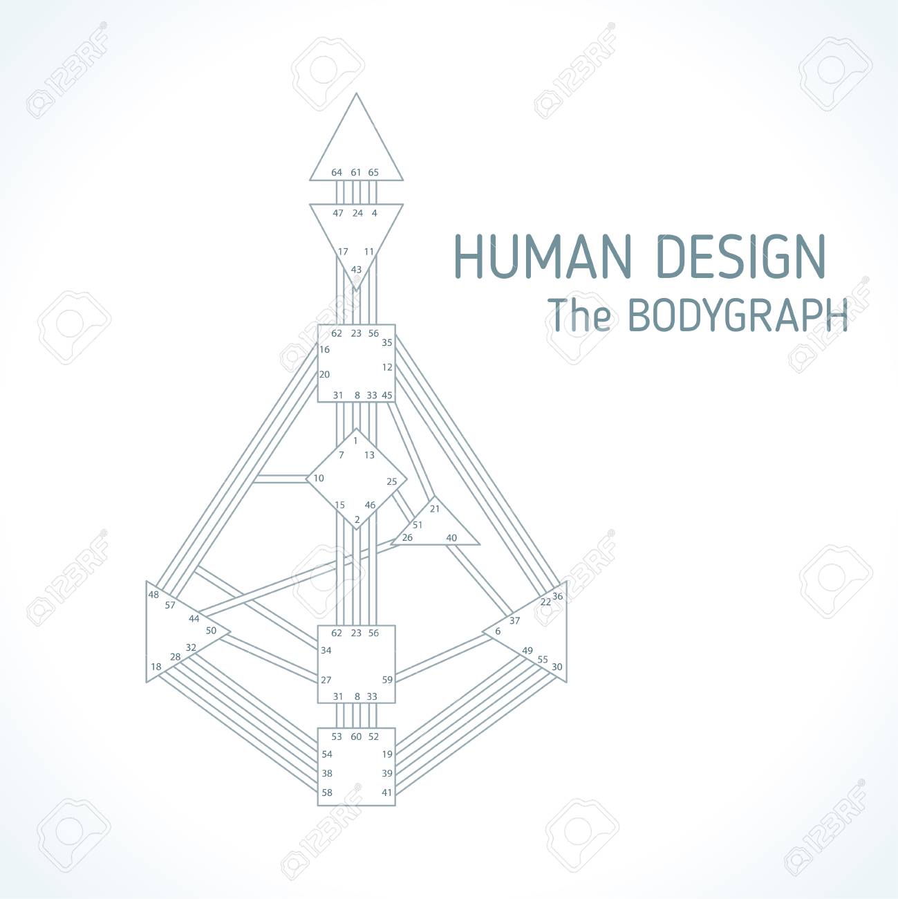 free human design chart free human design chart