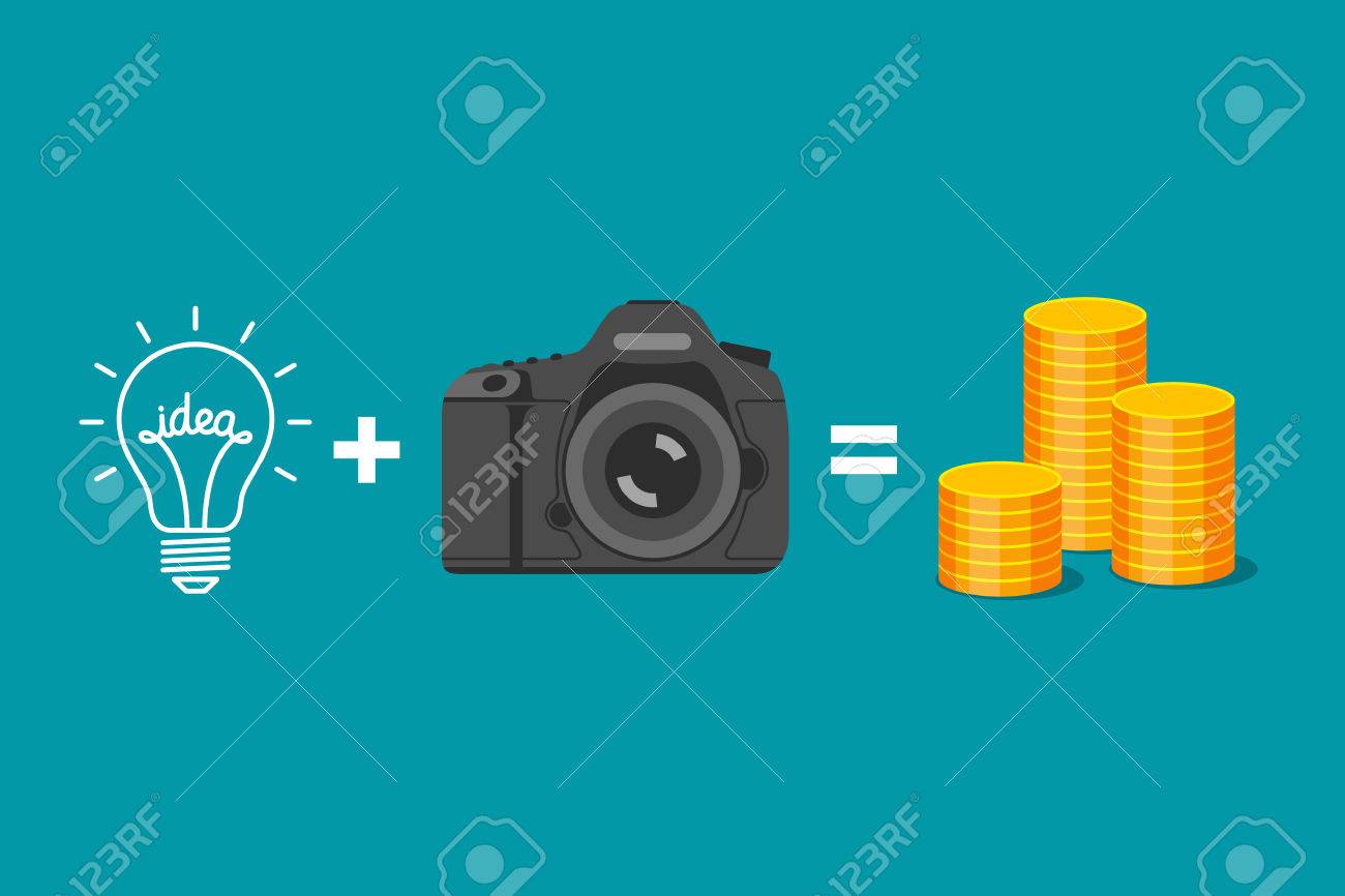 Formula of creativity Formula of creativity