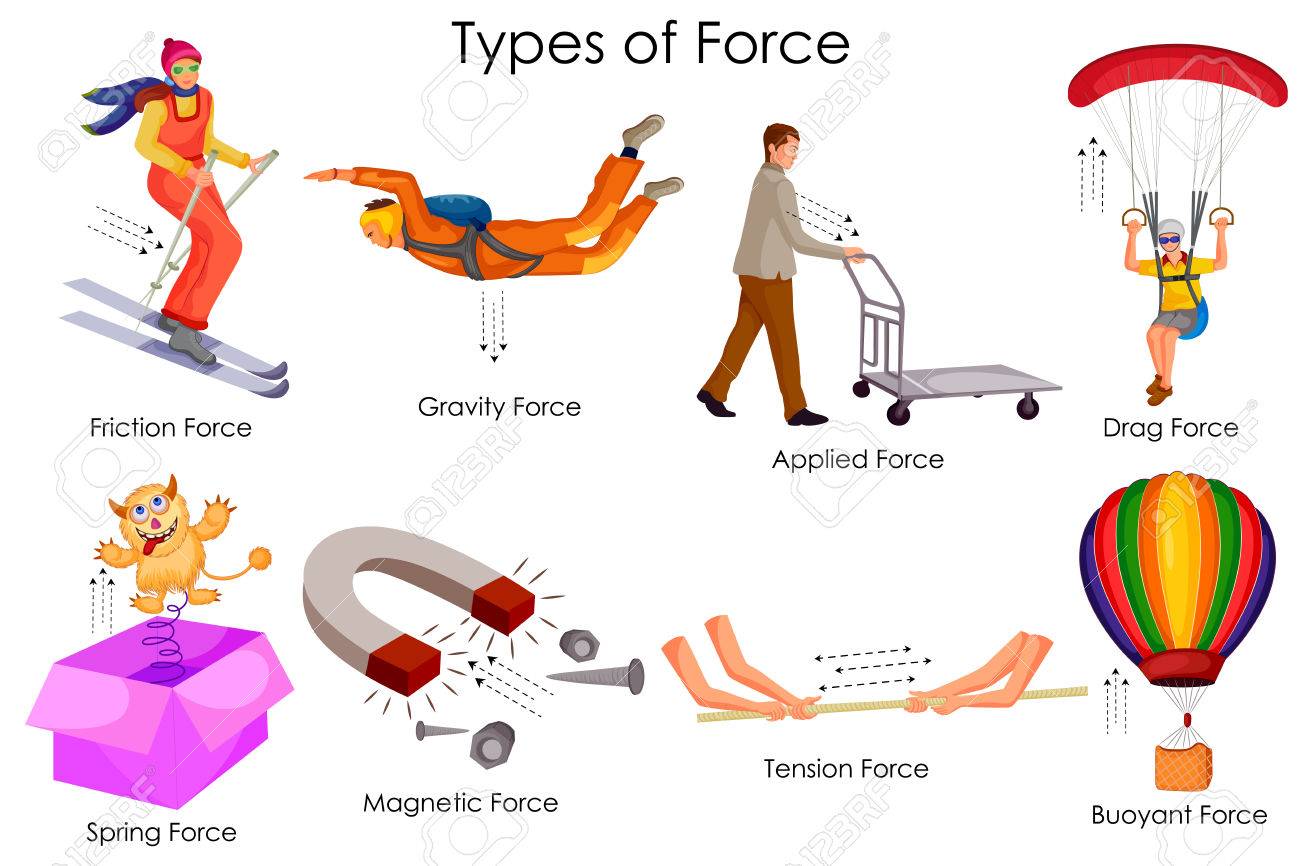 force diagram