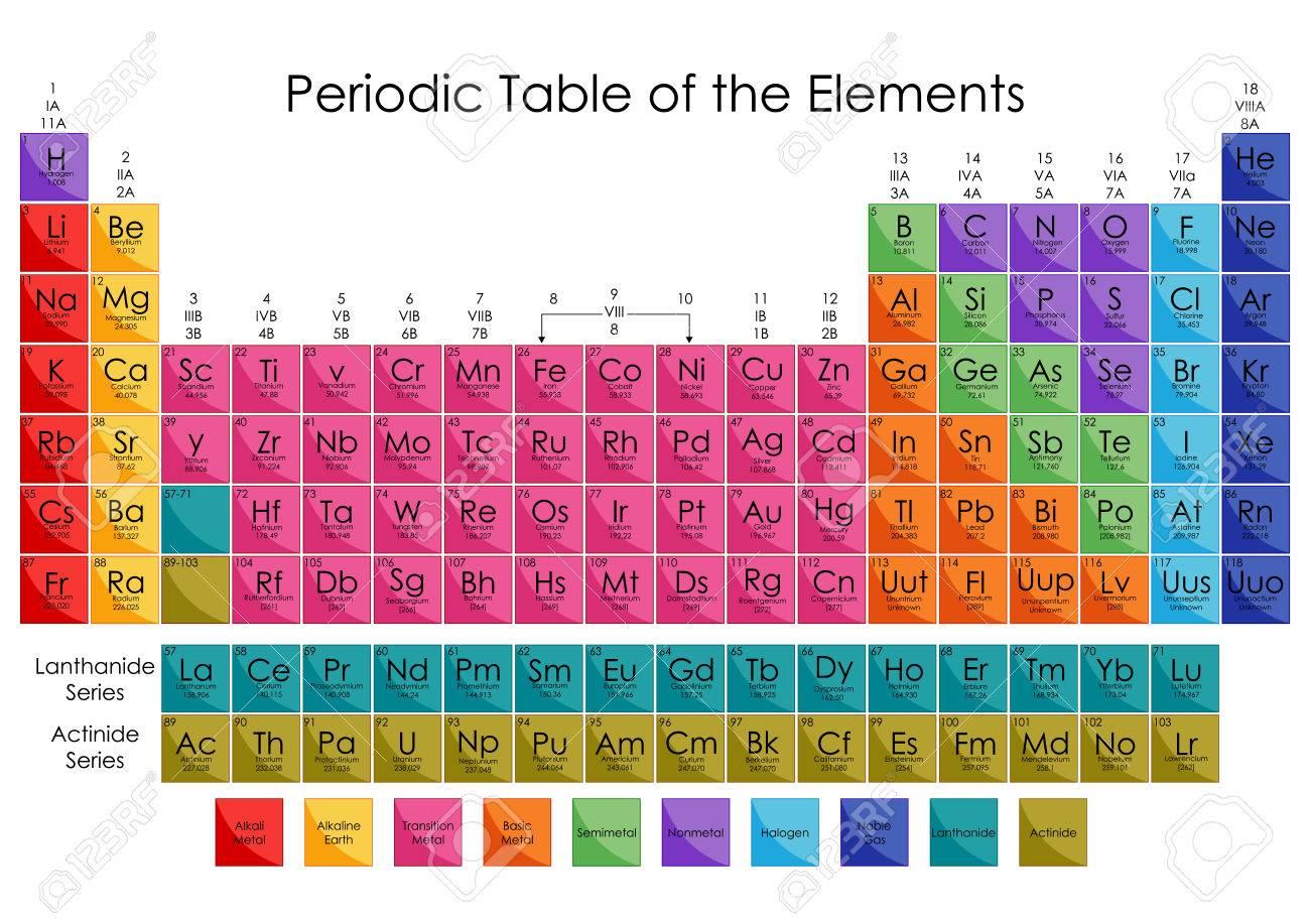 Periodic Chart Of Elements