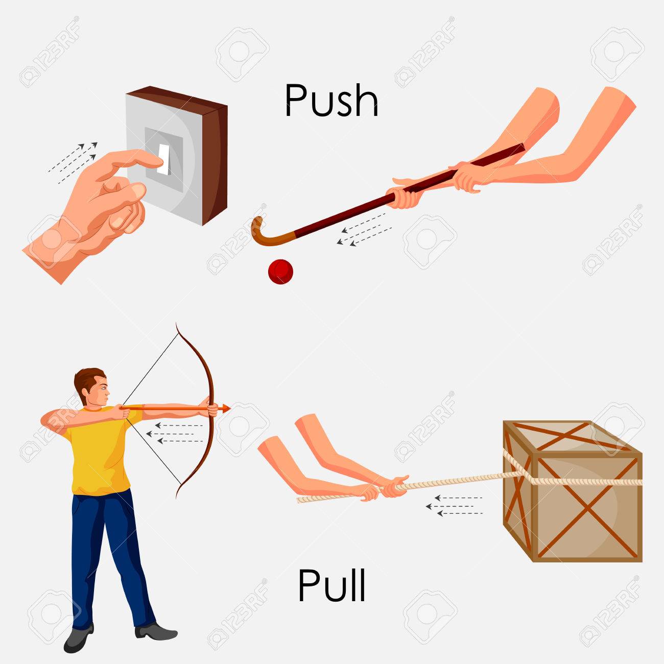 Push And Pull Chart