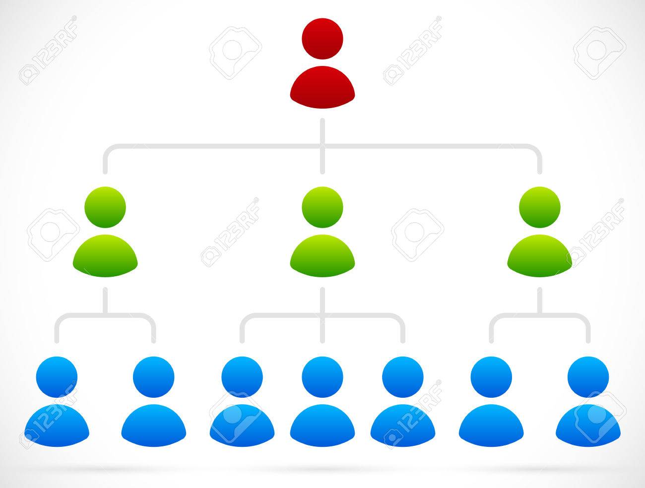 simple organization structure