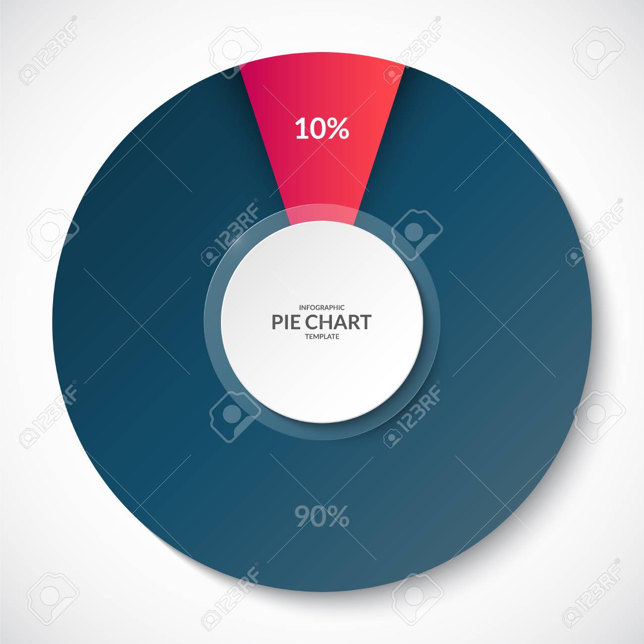 Pie Chart 90 10