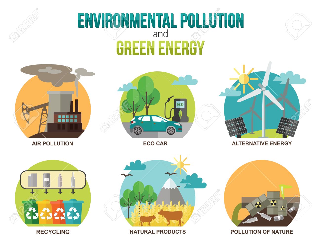 environmental pollution