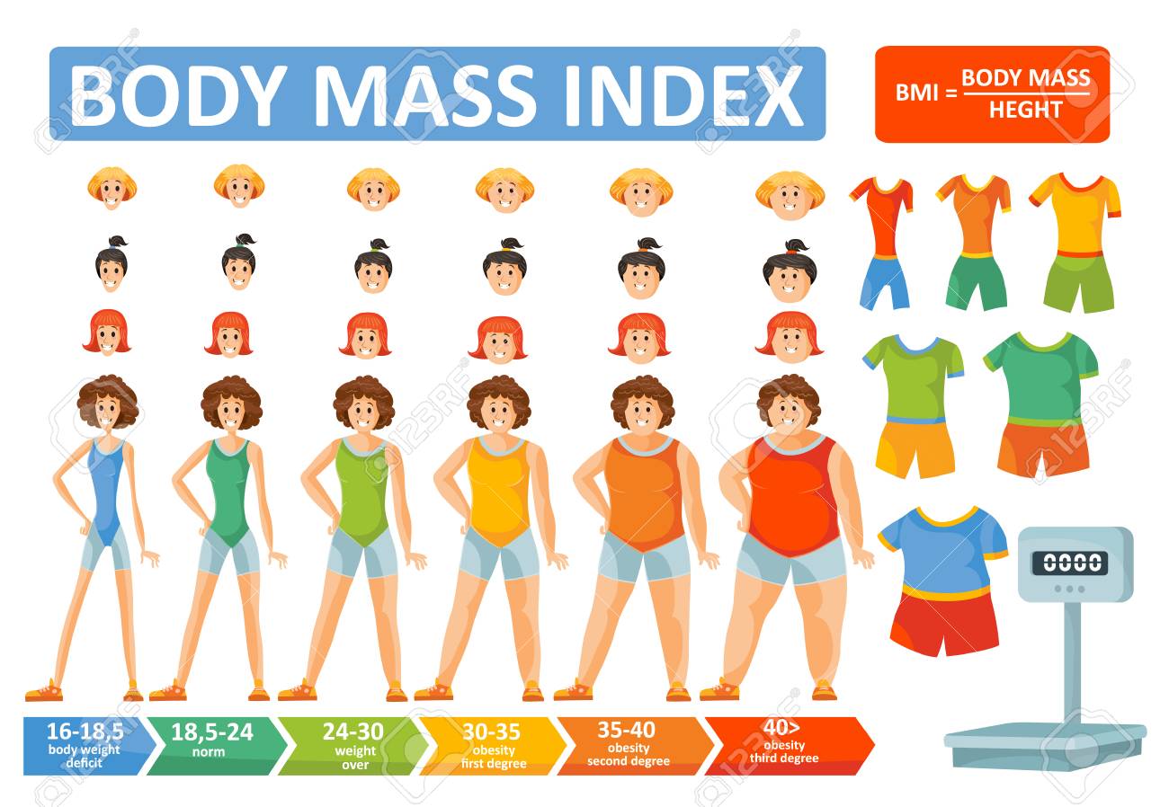 Woman Body Mass Index Bmi Vector Infographics Constructor Or