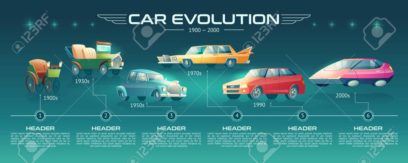 evolucion del coche