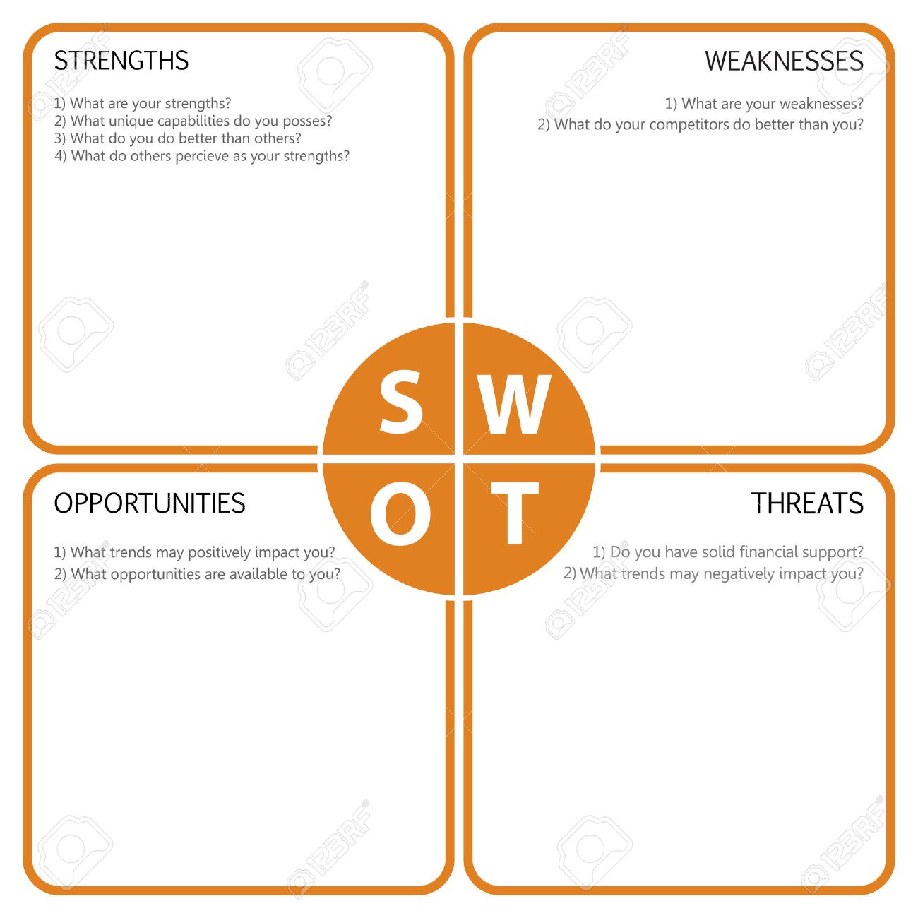swot table