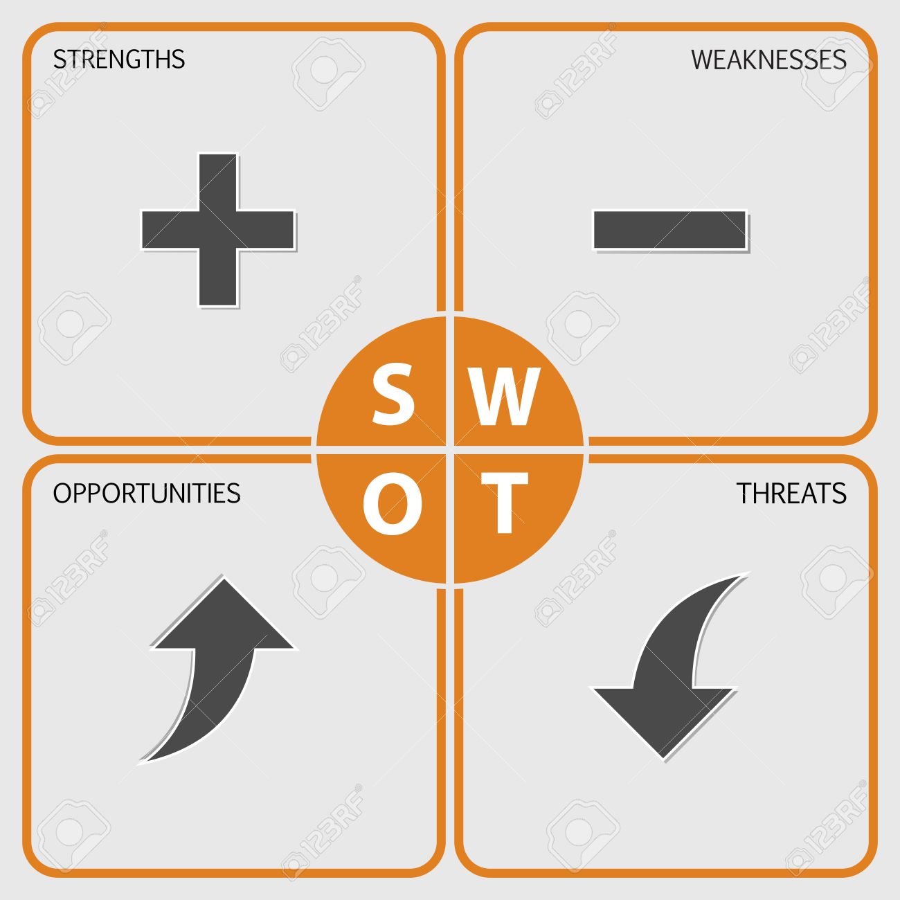 swot table