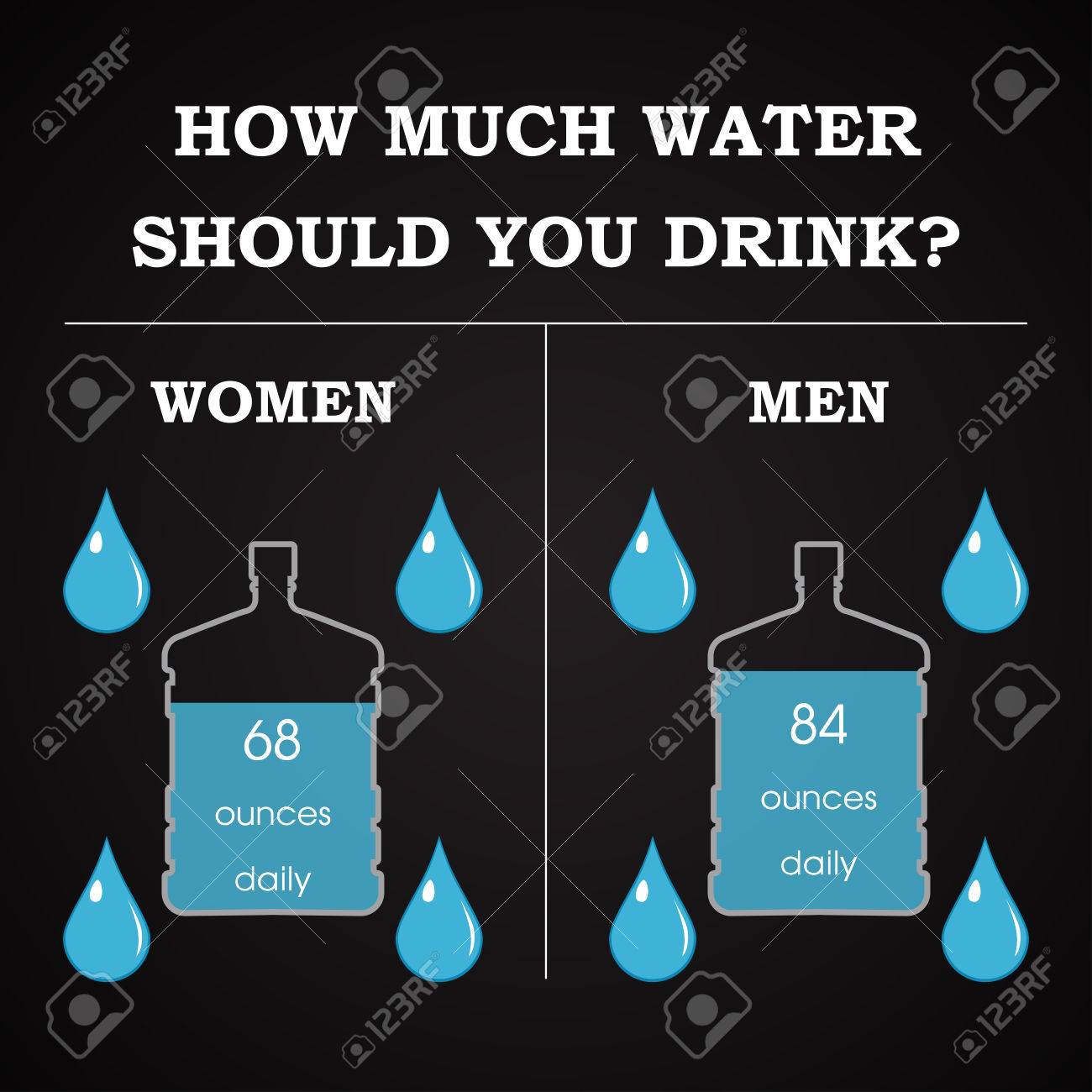how much water should you drink motivational template royalty free