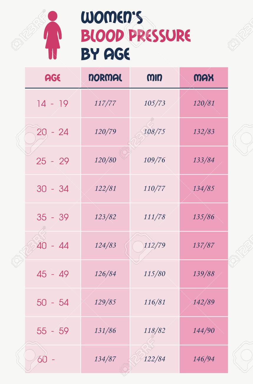 blank blood pressure chart