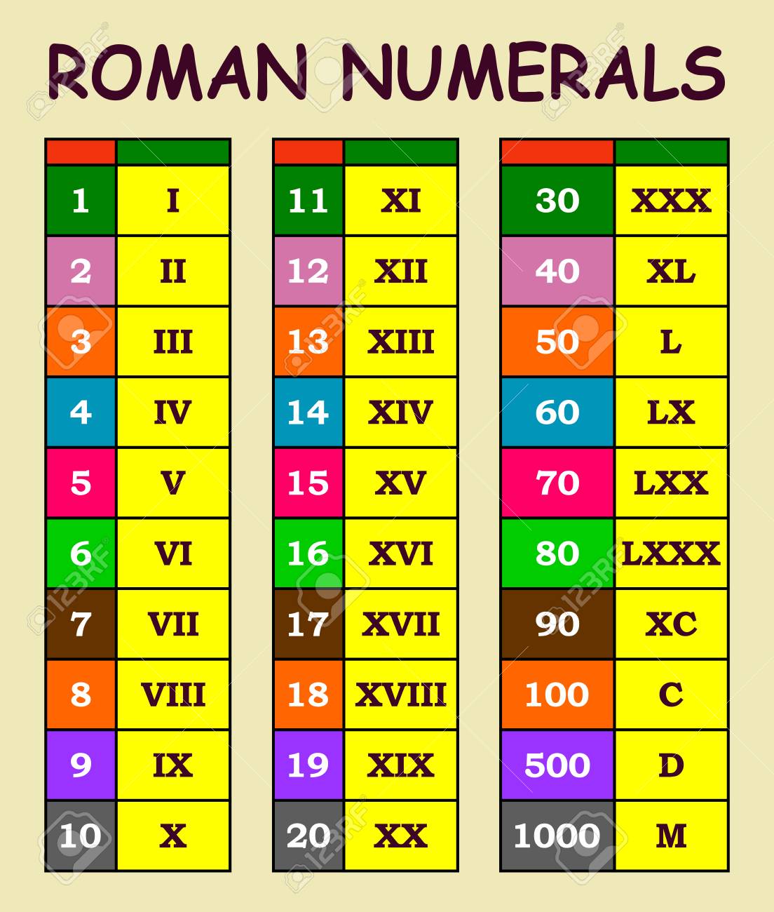 roman digit converter