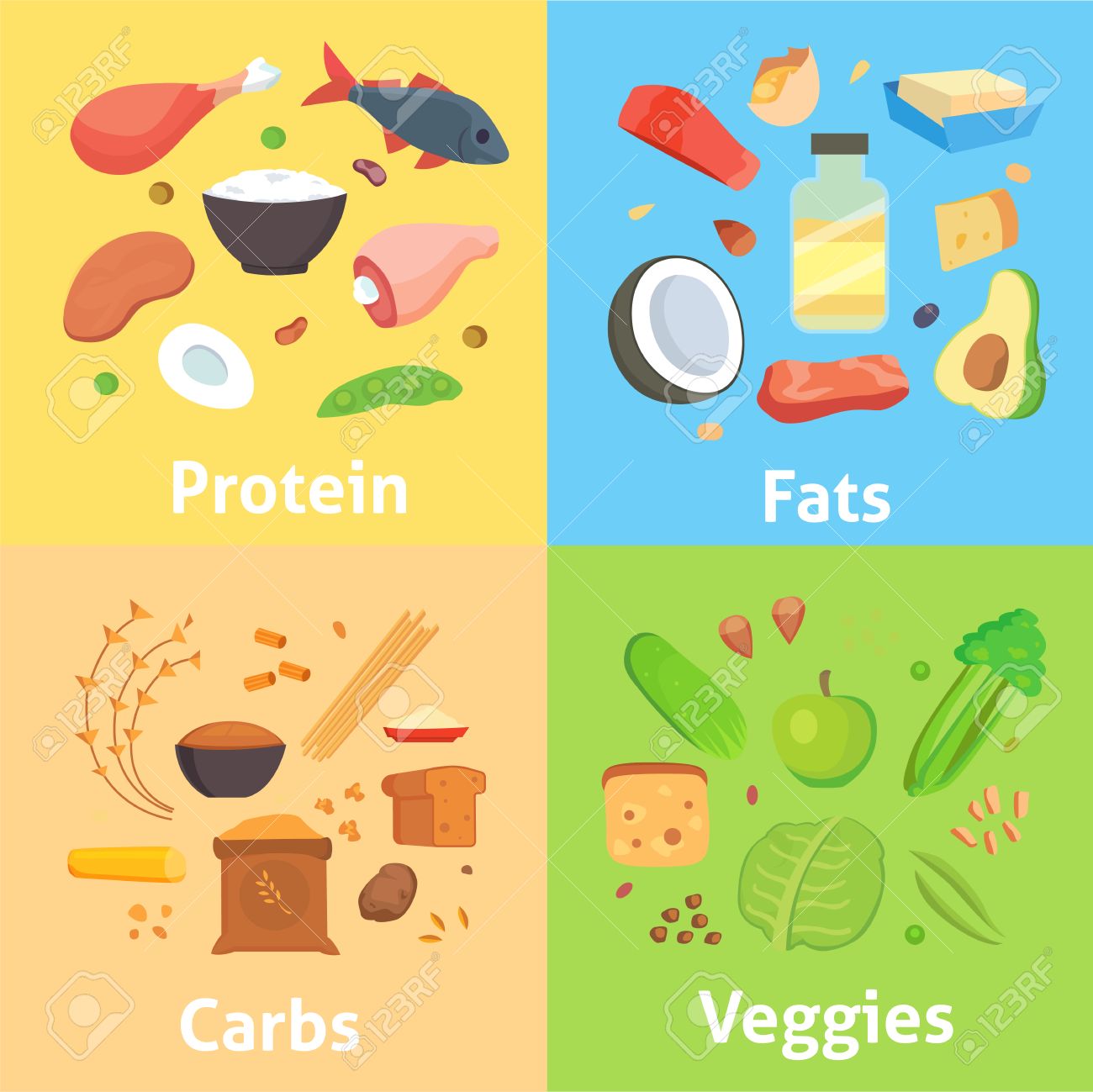 dieta de las grasas y proteinas