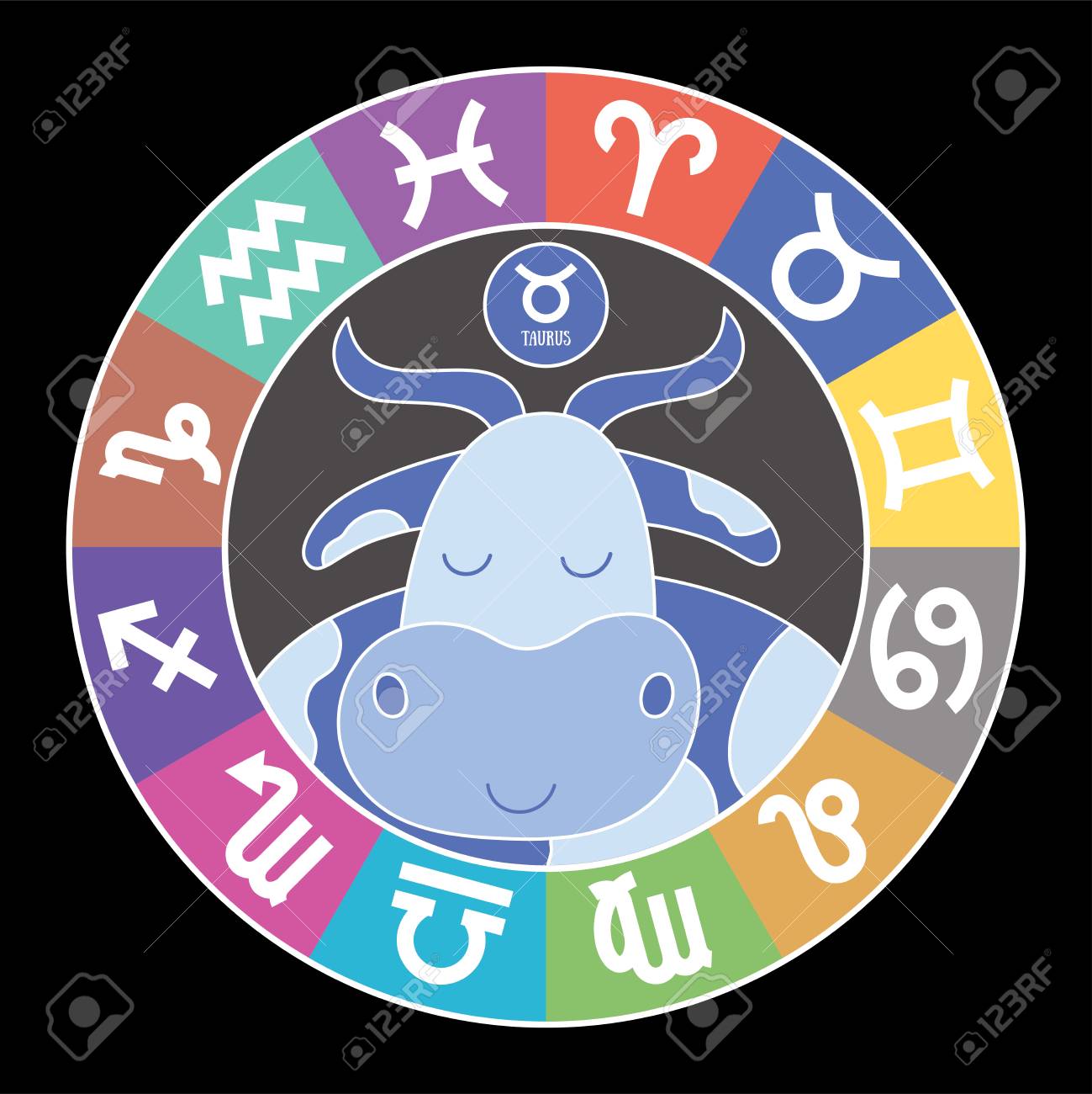 Taurus and Libra Nature and Nuances