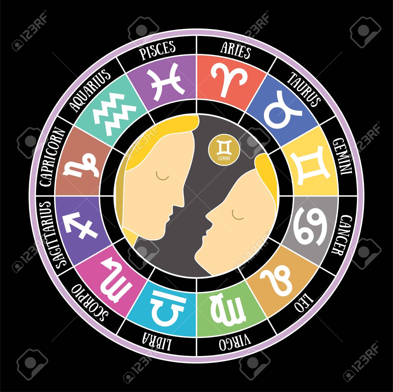 Moon Calendars