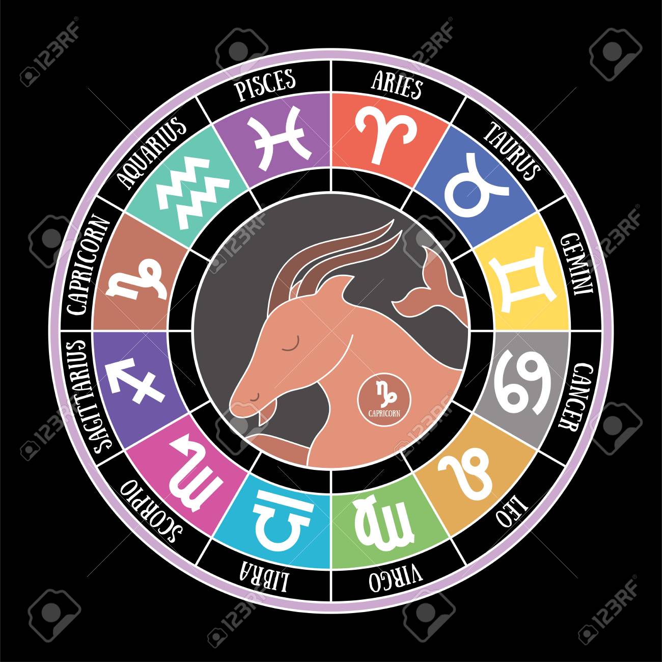 Author • Adventuress • Astrologer