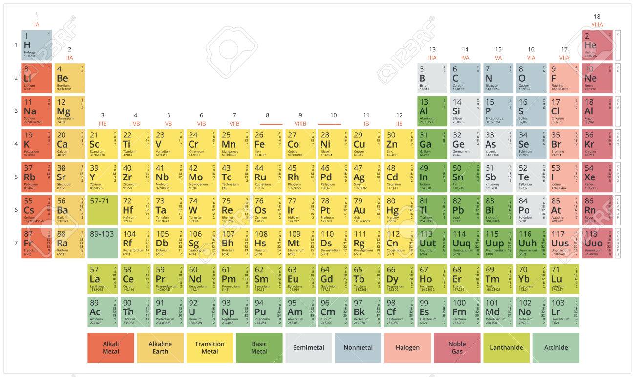pics Tabla Periodica En Blanco Pdf tabla periodica de los elementos quimicos tabla de mendeleiev colores pastel planos modernos sobre un fondo blanco