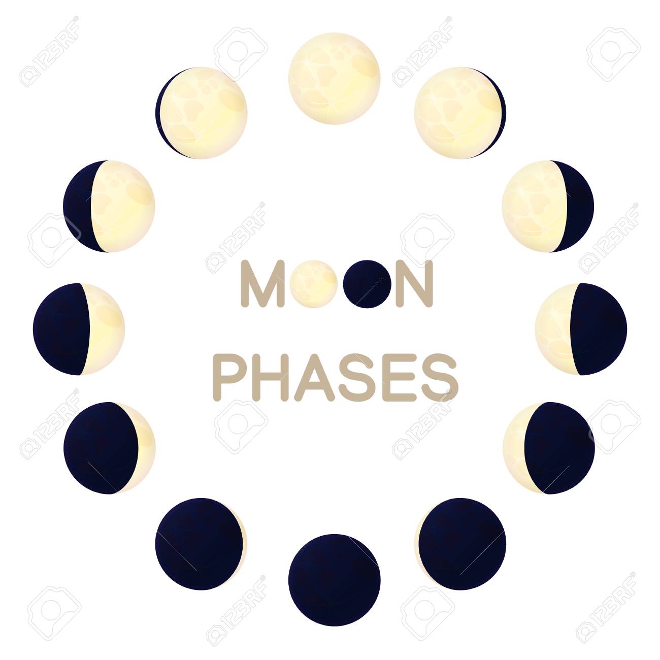 Phases De Lune De Vecteur Luna Le Cycle Lunaire Change Neuf Croissant Quart Croissant Demi Plein Decroissant Eclipse Ressource Graphique Elements De Conception De La Nature Clip Art Isole Sur Fond Transparent