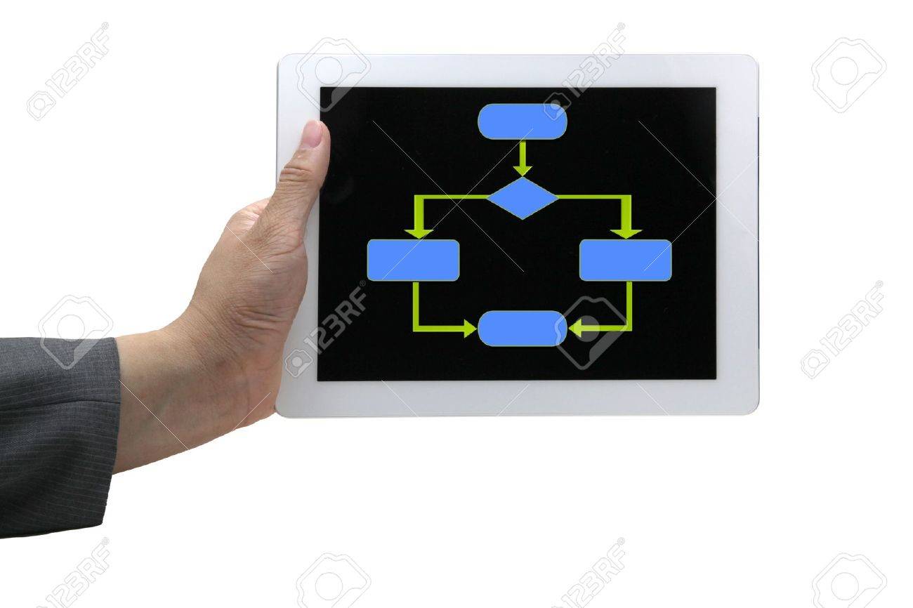 タッチ スクリーン タブレット コンピュータ プログラミングで通常使用されている空のフローチャート図 の写真素材 画像素材 Image