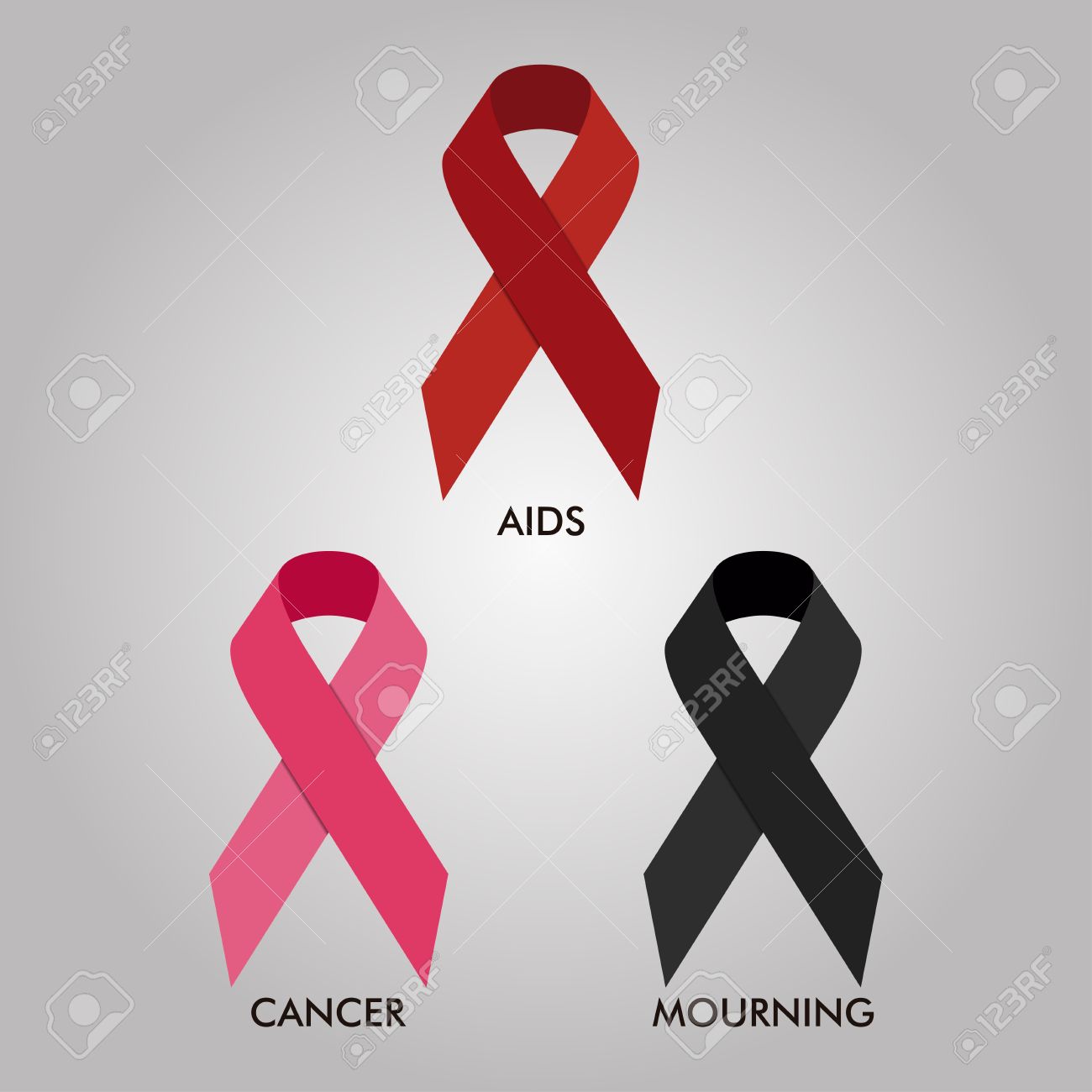 Image result for aids and cancer