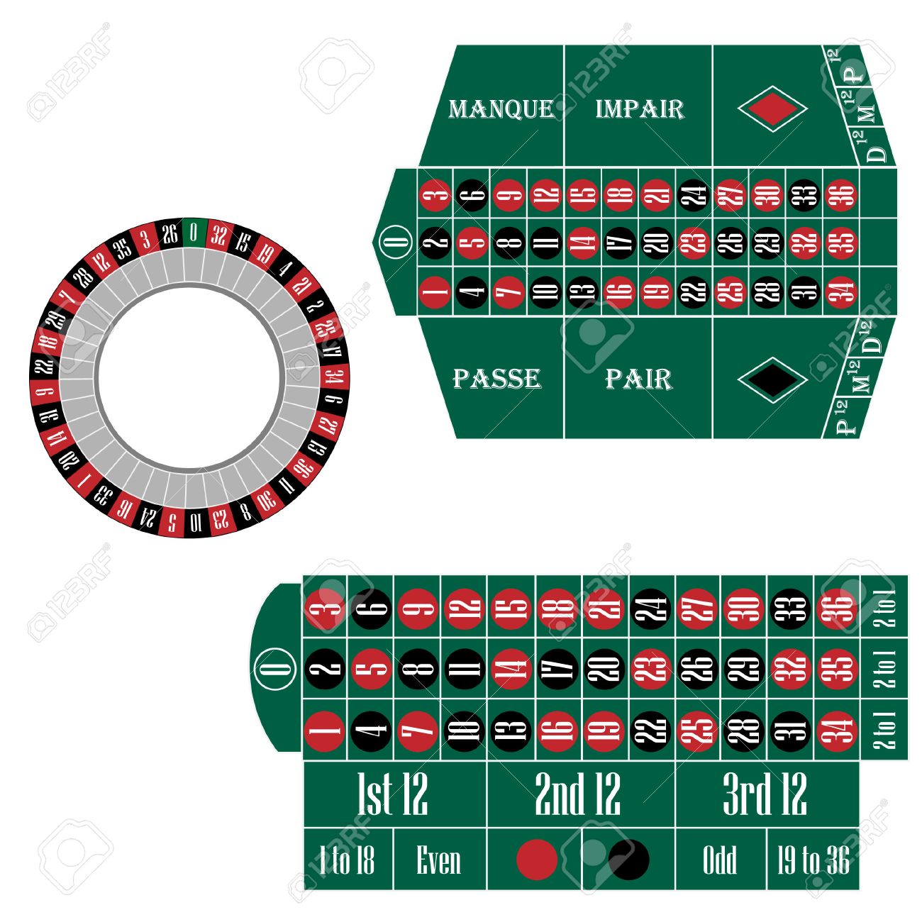 European Roulette Wheel European Roulette Wheel