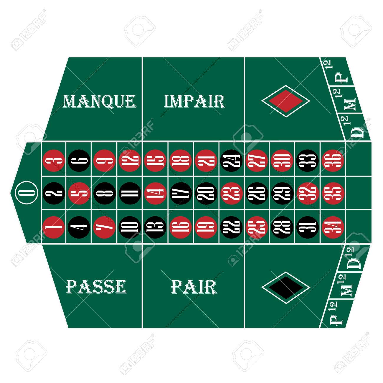 Roulette Passe Manque