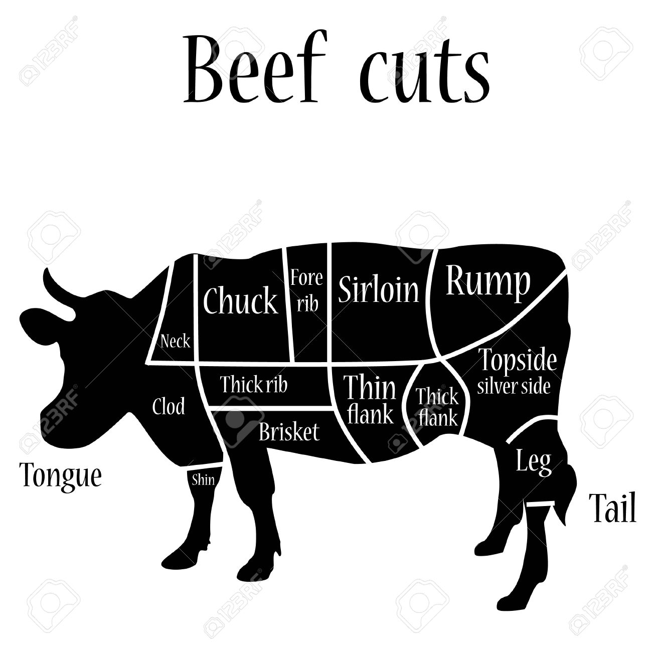illustration of cow black silhouette beef cuts chart beef cuts cow butcher chart