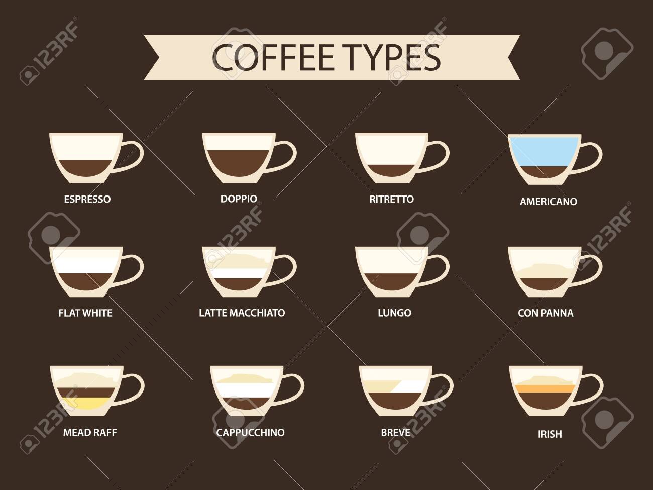 Types of coffee raster illustration. Infographic of coffee types and their preparation. Coffee house menu. - 138741395 Types of coffee raster illustration. Infographic of coffee types and their preparation. Coffee house menu. - 138741395