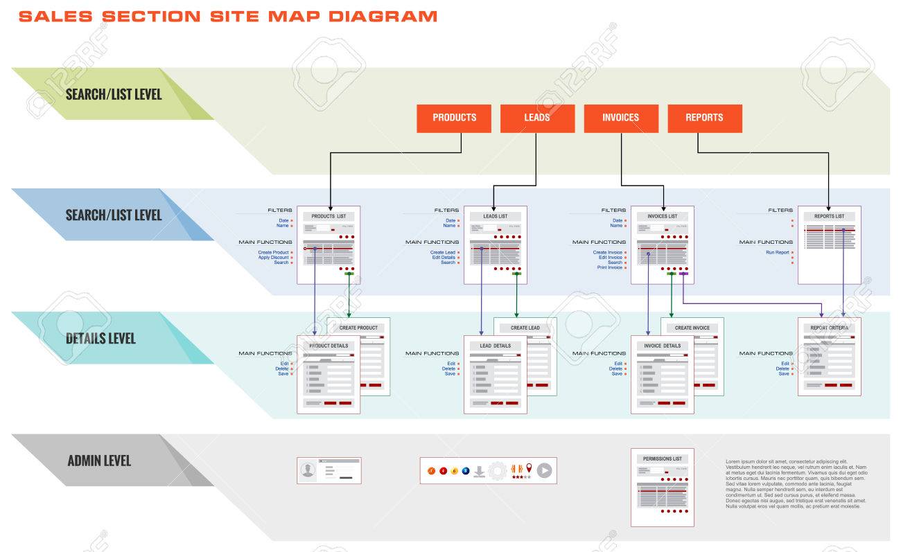 Internet Web Site Sales Navigation Map Structure Prototype Framework