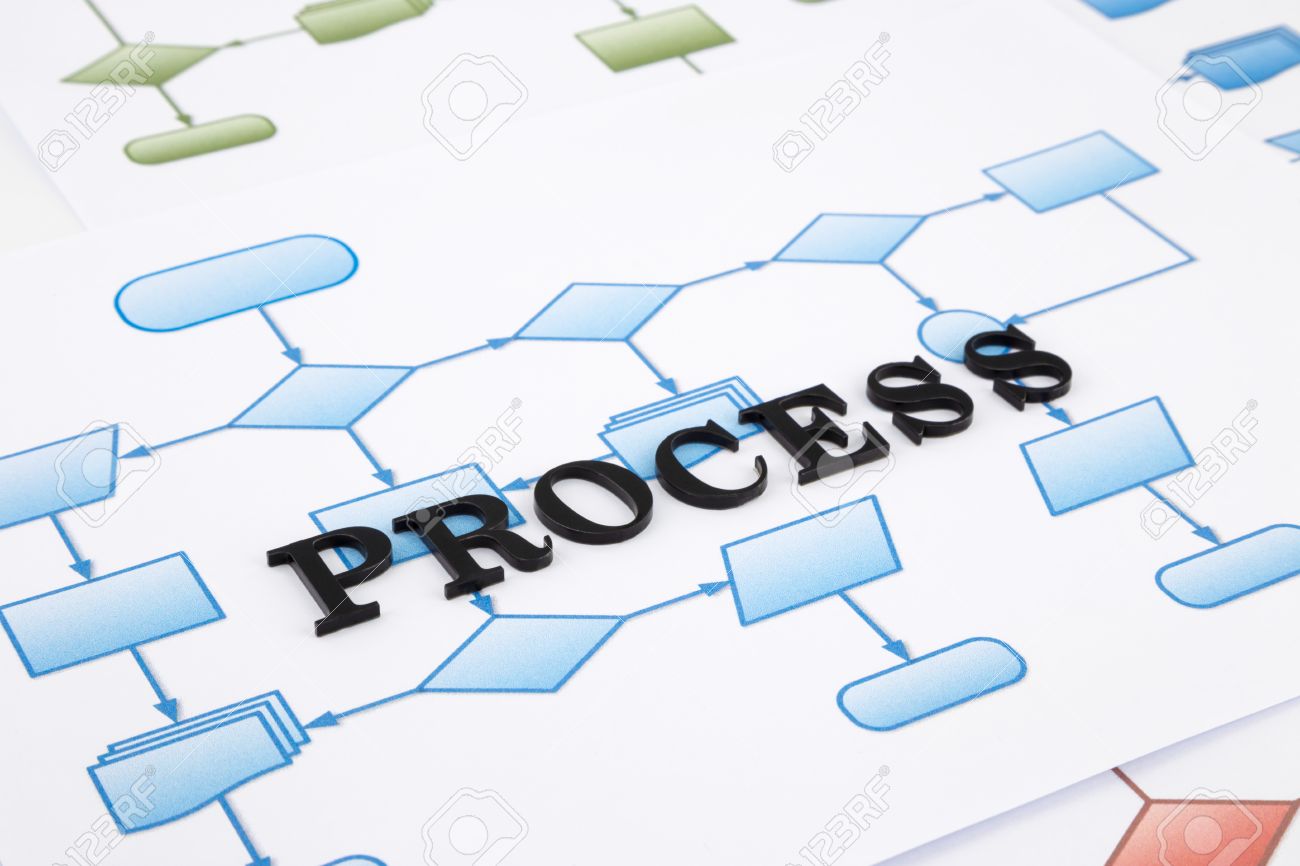 word for process concept