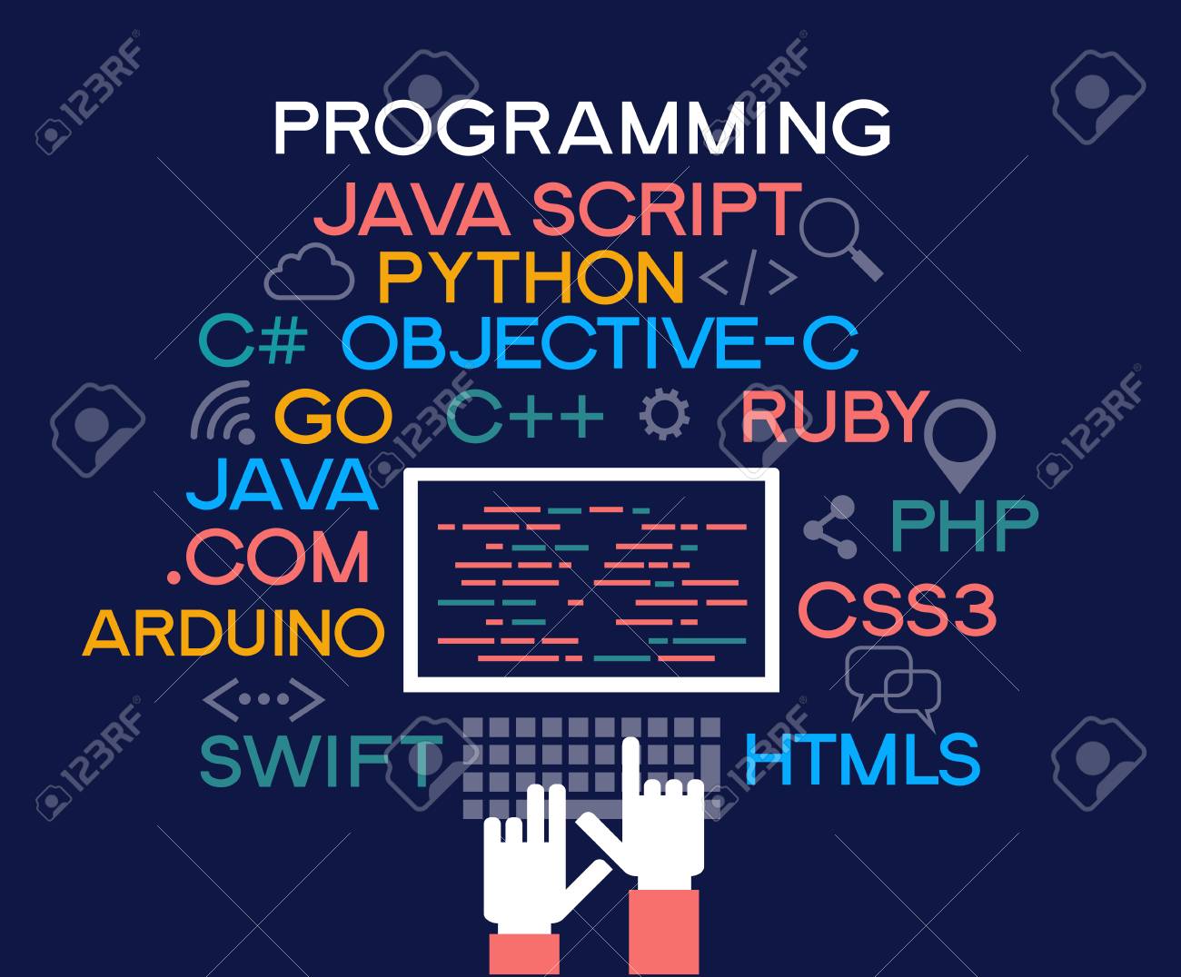 Programming Web Banner Best Programming Languages Technology