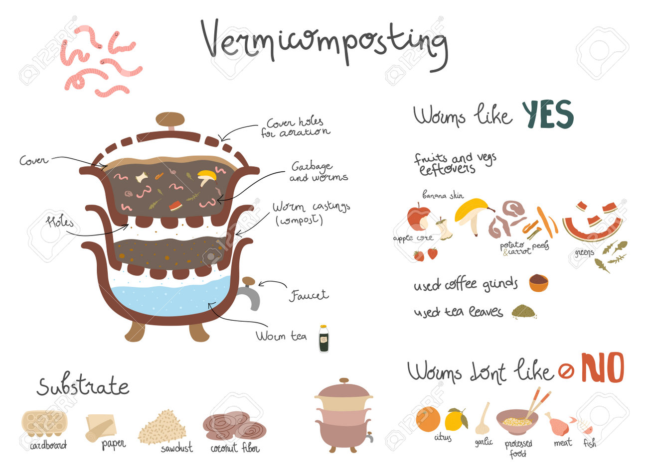 Watercolor Compost Clipart - Gardening Download - Instant Download -  Organic Material - Decomposition - Recycling - Nature - Soil - Dirt, image size:1300x946