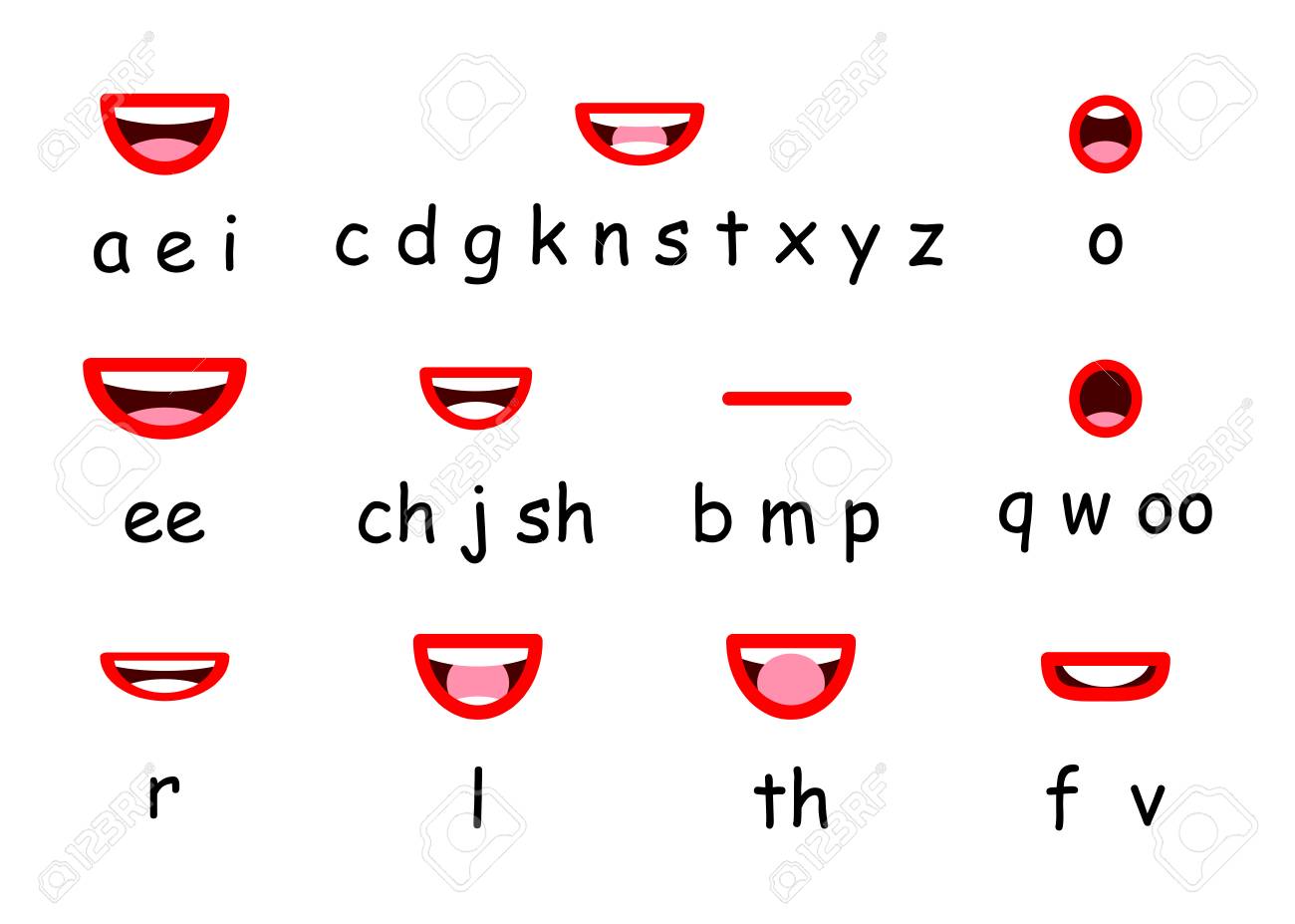 Mouth Chart For Animation