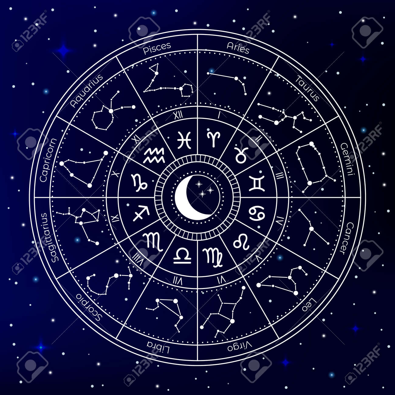 Complete mystical natal zodiac astrology circle with constellation wheel and horoscope signs