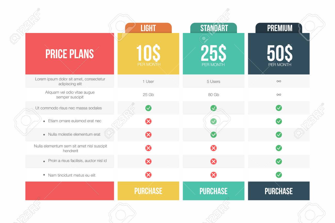 price plans table comparison table for purchases commercial price plans