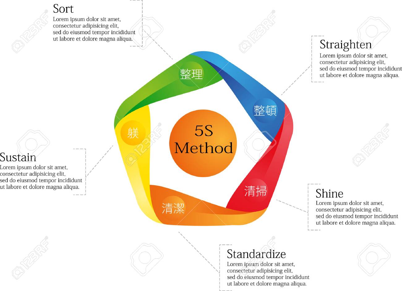infographic with 5s method performed by colored elements royalty