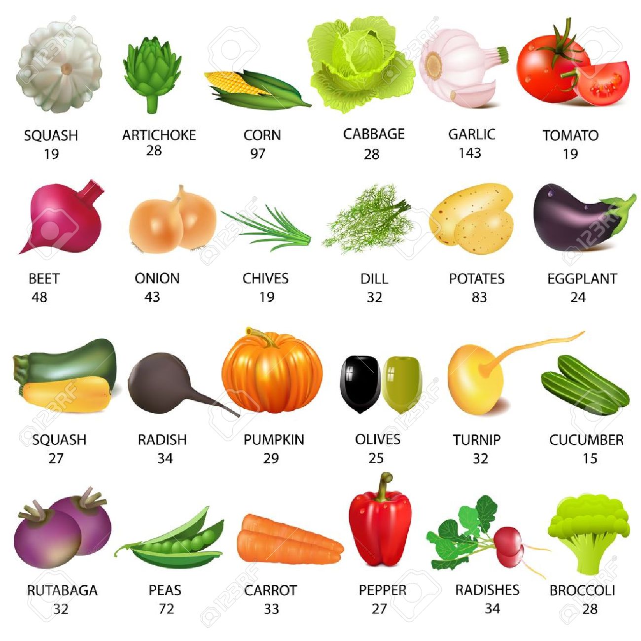 Чем полезен редис. Сколько калорий в редисе. Редис ккал. Интересные факты о редиске. Сколько калорий в редиске.