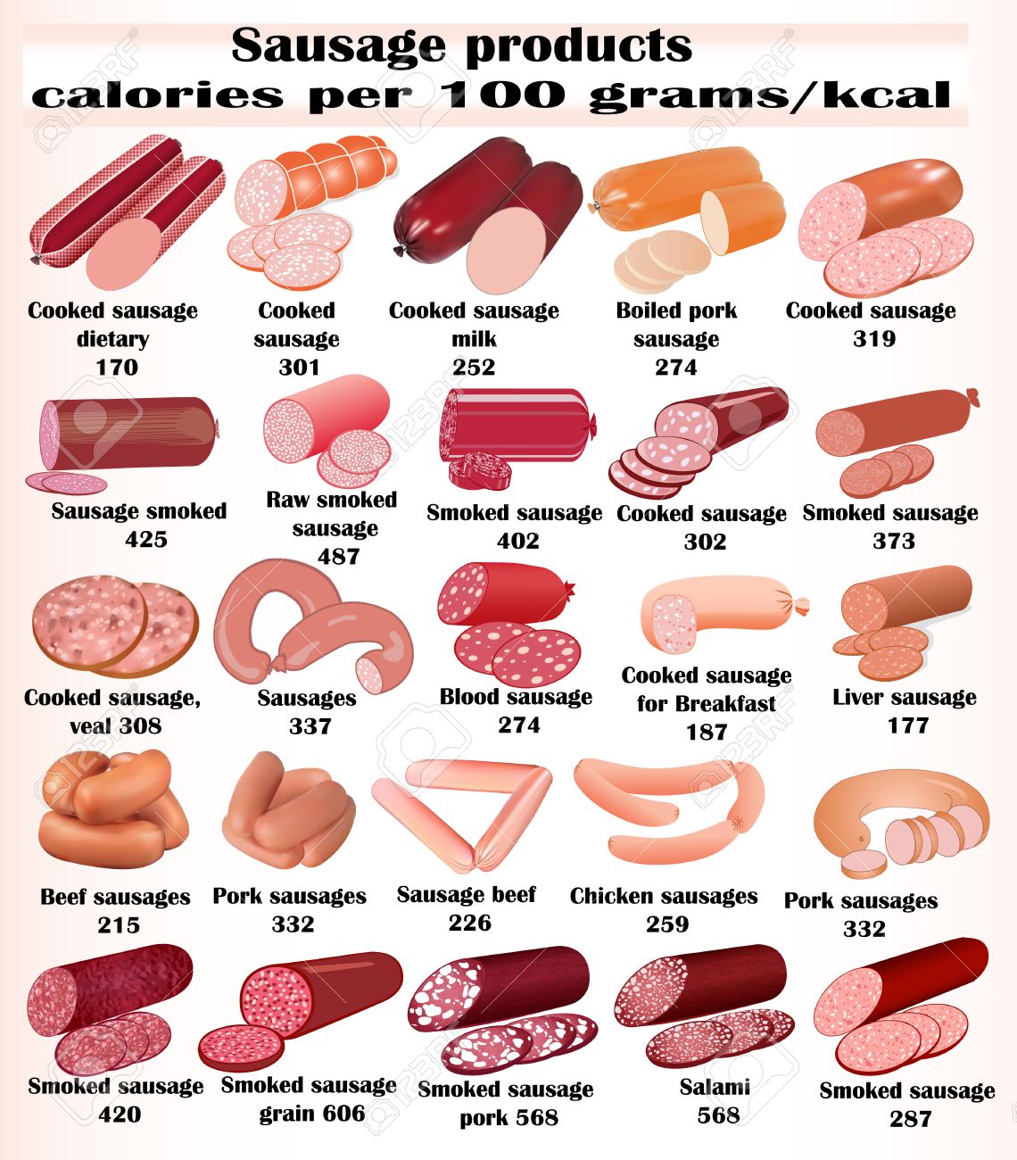 How many calories are there in sausages How many calories are there in sausages