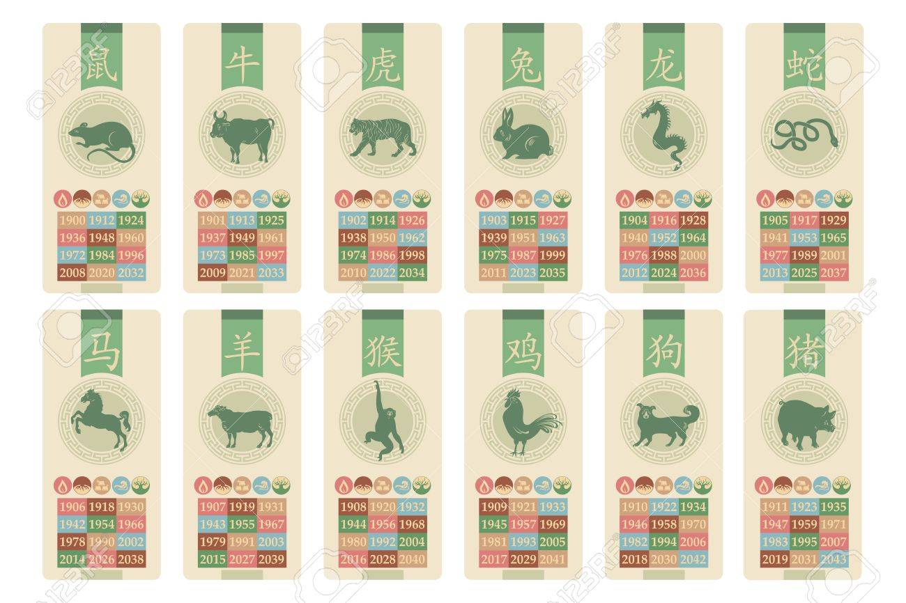 Chinese Zodiac Banners Set With The Corresponding Years And Elements Royalty Free SVG, Cliparts, Vectors, And Stock Illustration. Image 20556123. Chinese Zodiac Banners Set With The Corresponding Years And Elements Royalty Free SVG, Cliparts, Vectors, And Stock Illustration. Image 20556123.