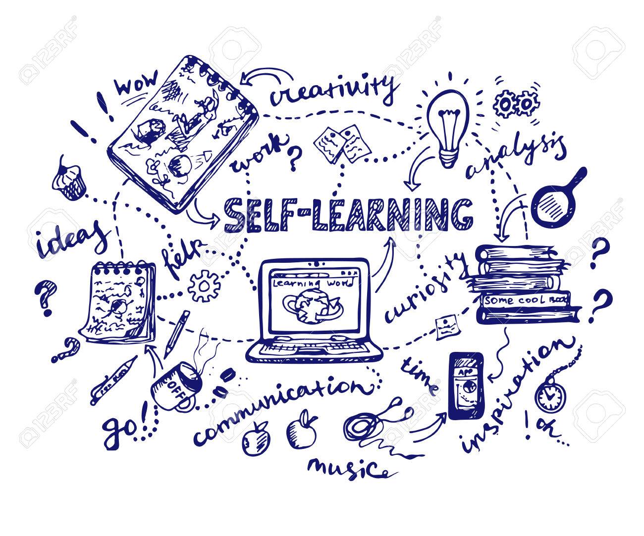 self learning doodle illustration concept card about education education illustration