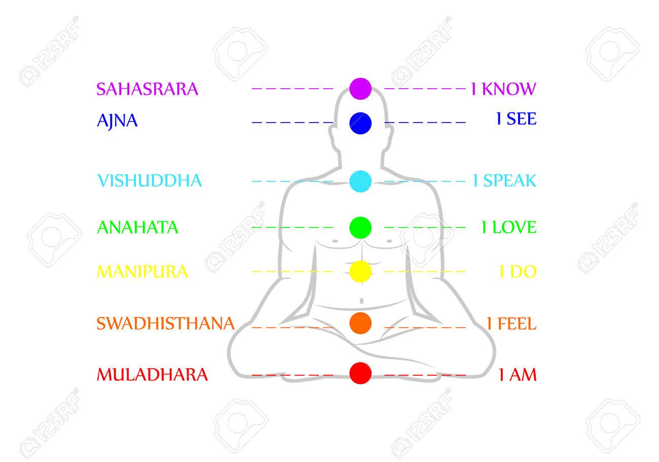 Man silhouette in yoga pose with chakras Man silhouette in yoga pose with chakras